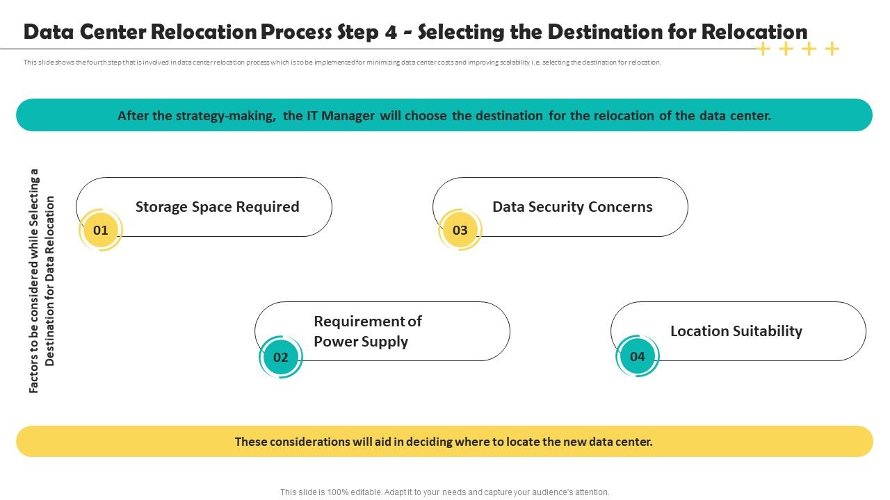 Deploying_Data_Center_Data_Center_Relocation_Process_Step_4_Selecting_The_Destination_Summary_PDF_Slide_1.jpg