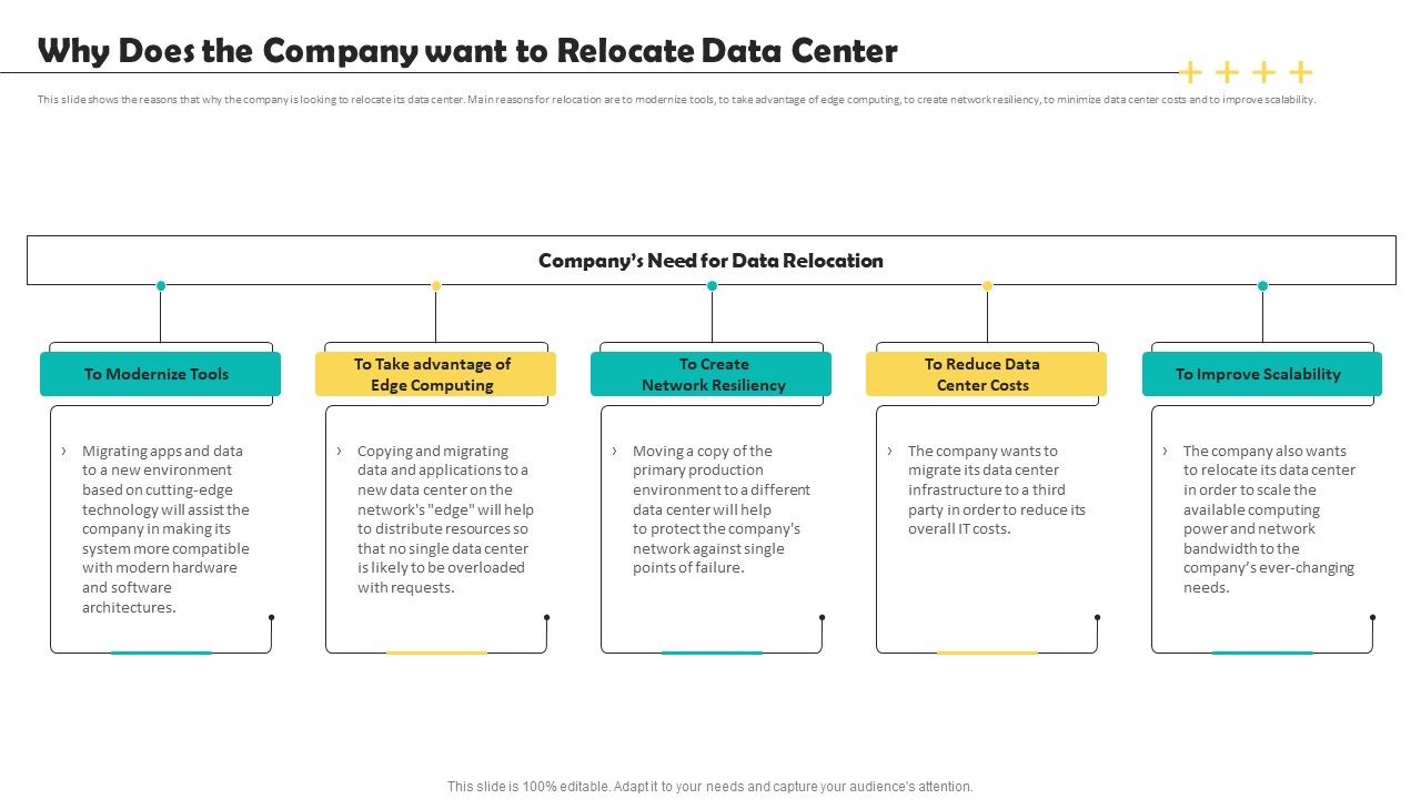 Deploying_Data_Center_Why_Does_The_Company_Want_To_Relocate_Data_Center_Themes_PDF_Slide_1.jpg