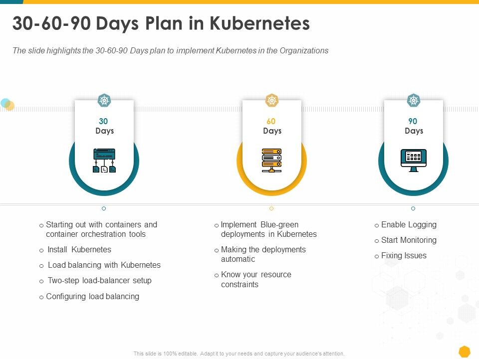 Deploying_Docker_Container_And_Kubernetes_Within_Organization_30_60_90_Days_Plan_In_Kubernetes_Ppt_PowerPoint_Presentation_Slides_Backgrounds_PDF_Slide_1.jpg