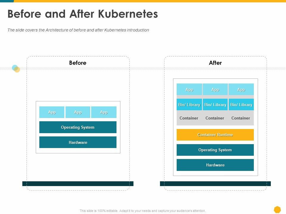 Deploying_Docker_Container_And_Kubernetes_Within_Organization_Before_And_After_Kubernetes_Ppt_PowerPoint_Presentation_Inspiration_Styles_PDF_Slide_1.jpg