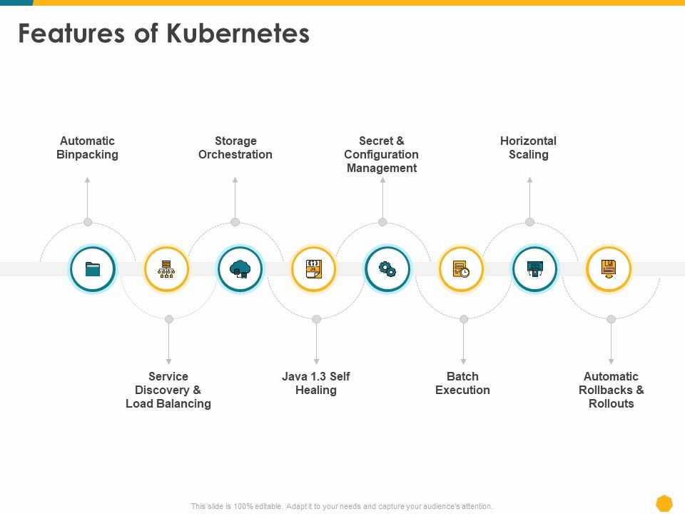 Deploying_Docker_Container_And_Kubernetes_Within_Organization_Features_Of_Kubernetes_Ppt_PowerPoint_Presentation_Professional_Layout_Ideas_PDF_Slide_1.jpg