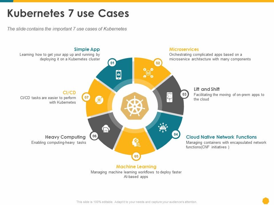 Deploying_Docker_Container_And_Kubernetes_Within_Organization_Kubernetes_7_Use_Cases_Ppt_PowerPoint_Presentation_Inspiration_Show_PDF_Slide_1.jpg