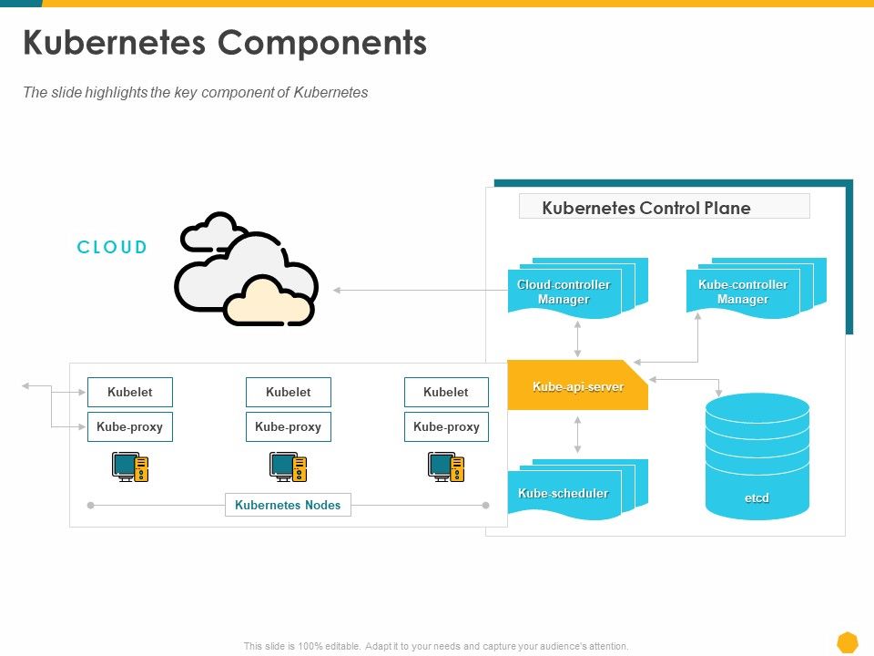 Deploying_Docker_Container_And_Kubernetes_Within_Organization_Kubernetes_Components_Ppt_PowerPoint_Presentation_Summary_Slide_PDF_Slide_1.jpg