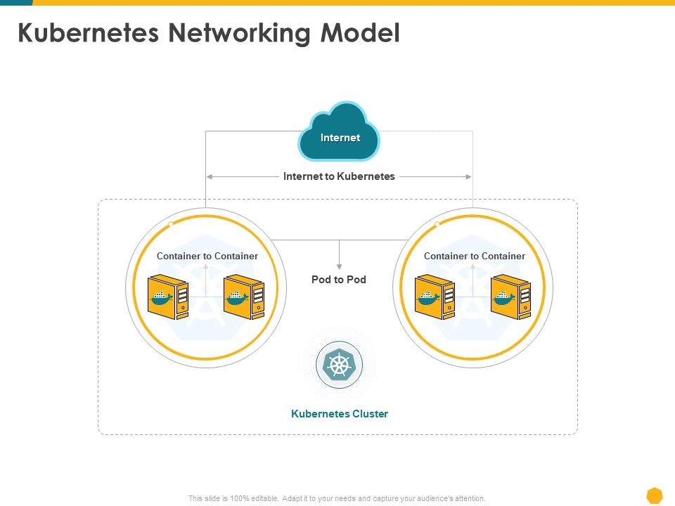 Deploying_Docker_Container_And_Kubernetes_Within_Organization_Kubernetes_Networking_Model_Ppt_PowerPoint_Presentation_PDF_Slide_1.jpg