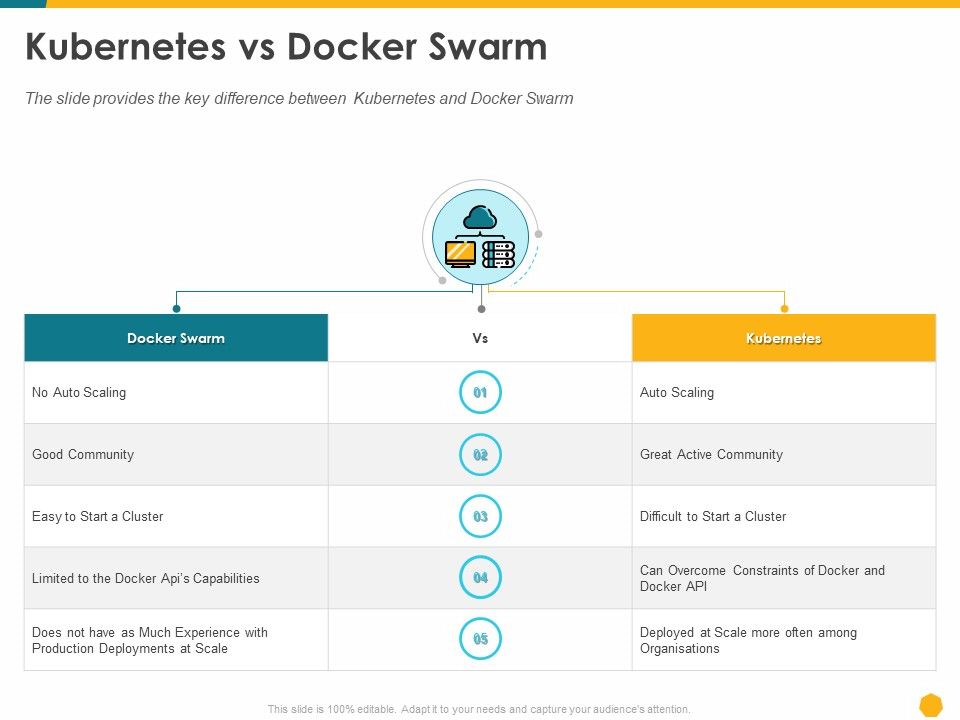Deploying_Docker_Container_And_Kubernetes_Within_Organization_Kubernetes_Vs_Docker_Swarm_Ppt_PowerPoint_Presentation_File_Template_PDF_Slide_1.jpg