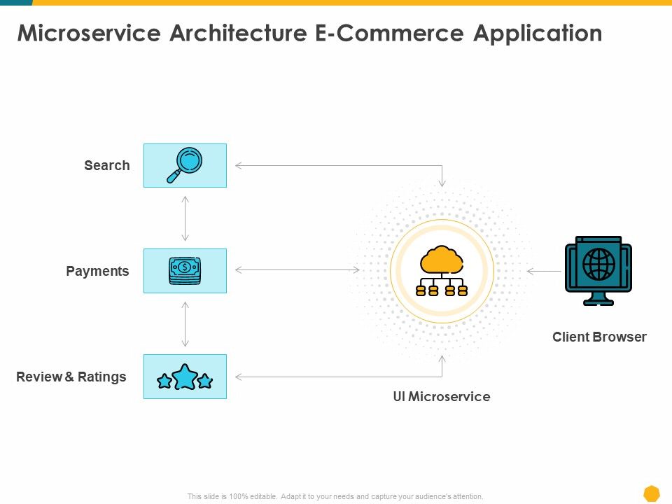 Deploying_Docker_Container_And_Kubernetes_Within_Organization_Microservice_Architecture_E_Commerce_Application_Ppt_PowerPoint_Presentation_PDF_Slide_1.jpg