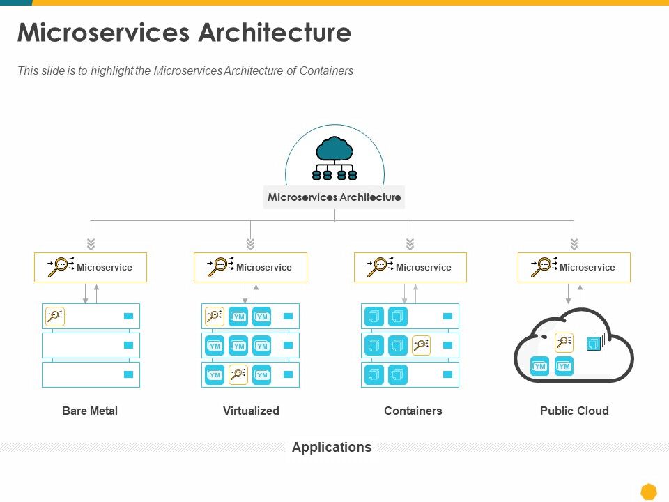Deploying_Docker_Container_And_Kubernetes_Within_Organization_Microservices_Architecture_Ppt_PowerPoint_Presentation_File_Graphics_Design_PDF_Slide_1.jpg