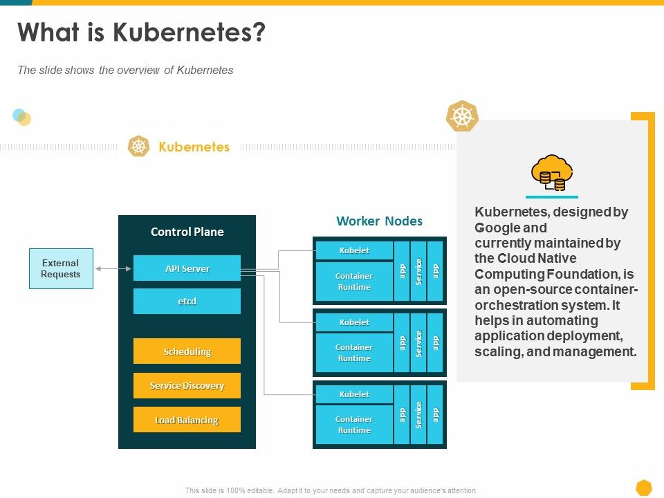 Deploying_Docker_Container_And_Kubernetes_Within_Organization_What_Is_Kubernetes_Ppt_PowerPoint_Presentation_Outline_Design_Ideas_PDF_Slide_1.jpg