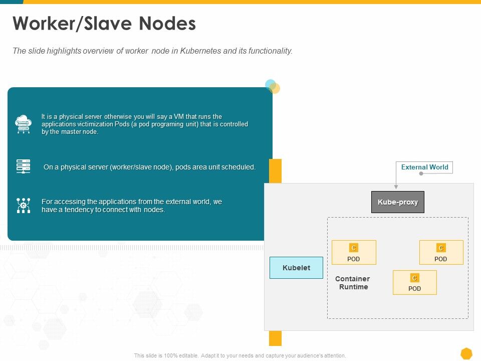 Deploying_Docker_Container_And_Kubernetes_Within_Organization_Worker_Slave_Nodes_Ppt_PowerPoint_Presentation_Inspiration_Outline_PDF_Slide_1.jpg