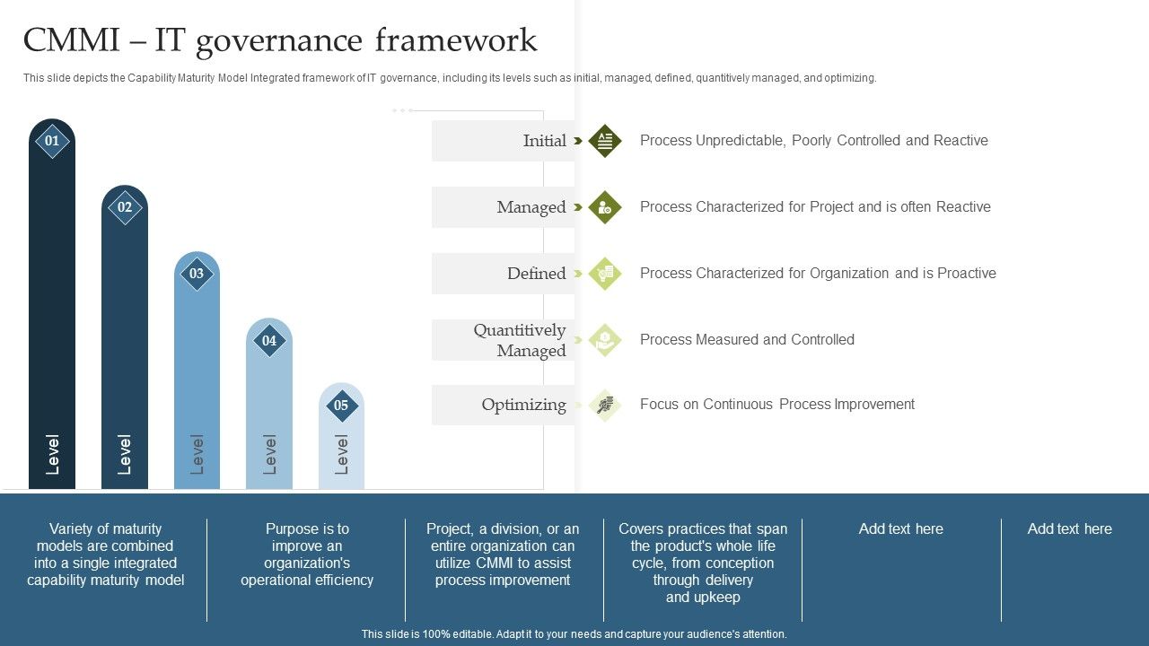 Deploying_EGIT_To_Ensure_Optimum_Risk_Management_CMMI_IT_Governance_Framework_Diagrams_PDF_Slide_1.jpg