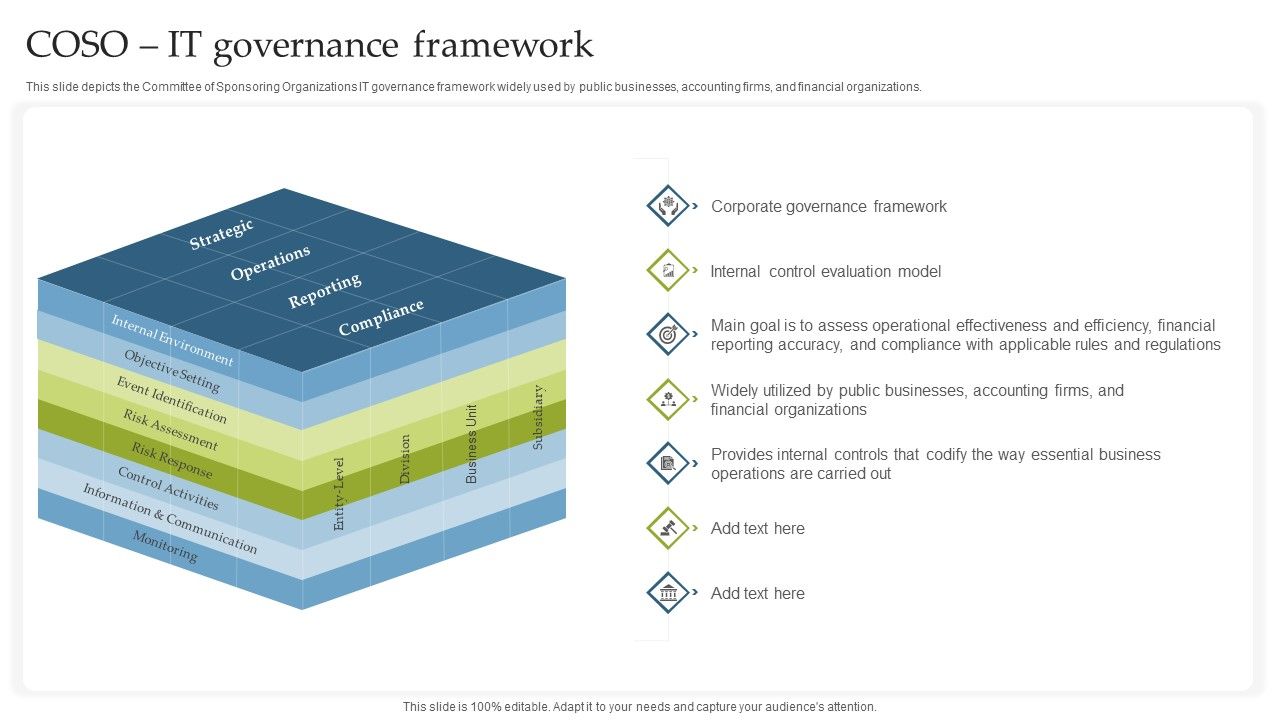 Deploying_EGIT_To_Ensure_Optimum_Risk_Management_COSO_IT_Governance_Framework_Graphics_PDF_Slide_1.jpg