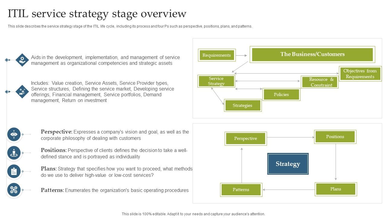 Deploying_EGIT_To_Ensure_Optimum_Risk_Management_ITIL_Service_Strategy_Stage_Overview_Rules_PDF_Slide_1.jpg