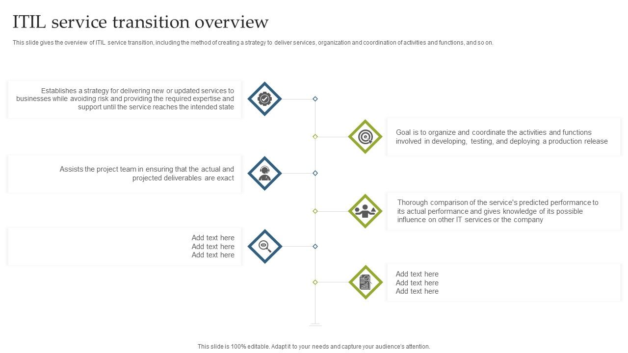 Deploying_EGIT_To_Ensure_Optimum_Risk_Management_ITIL_Service_Transition_Overview_Themes_PDF_Slide_1.jpg