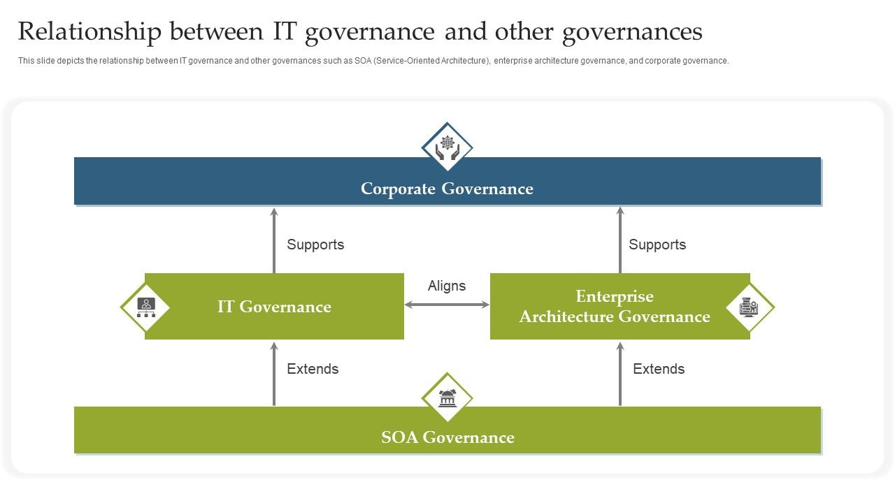 Deploying_EGIT_To_Ensure_Optimum_Risk_Management_Relationship_Between_IT_Governance_And_Other_Governances_Summary_PDF_Slide_1.jpg