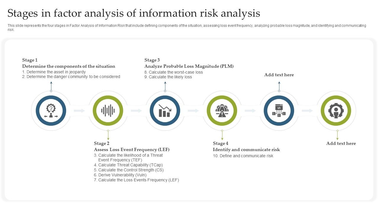 Deploying_EGIT_To_Ensure_Optimum_Risk_Management_Stages_In_Factor_Analysis_Of_Information_Risk_Analysis_Brochure_PDF_Slide_1.jpg