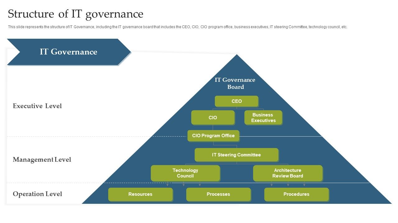 Deploying_EGIT_To_Ensure_Optimum_Risk_Management_Structure_Of_IT_Governance_Template_PDF_Slide_1.jpg