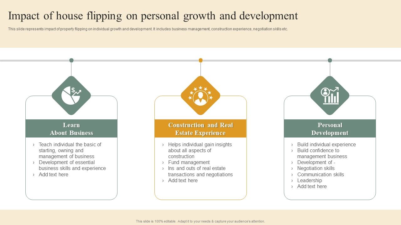 Deploying_House_Flipping_Business_Plan_Impact_Of_House_Flipping_On_Personal_Growth_And_Development_Information_PDF_Slide_1.jpg