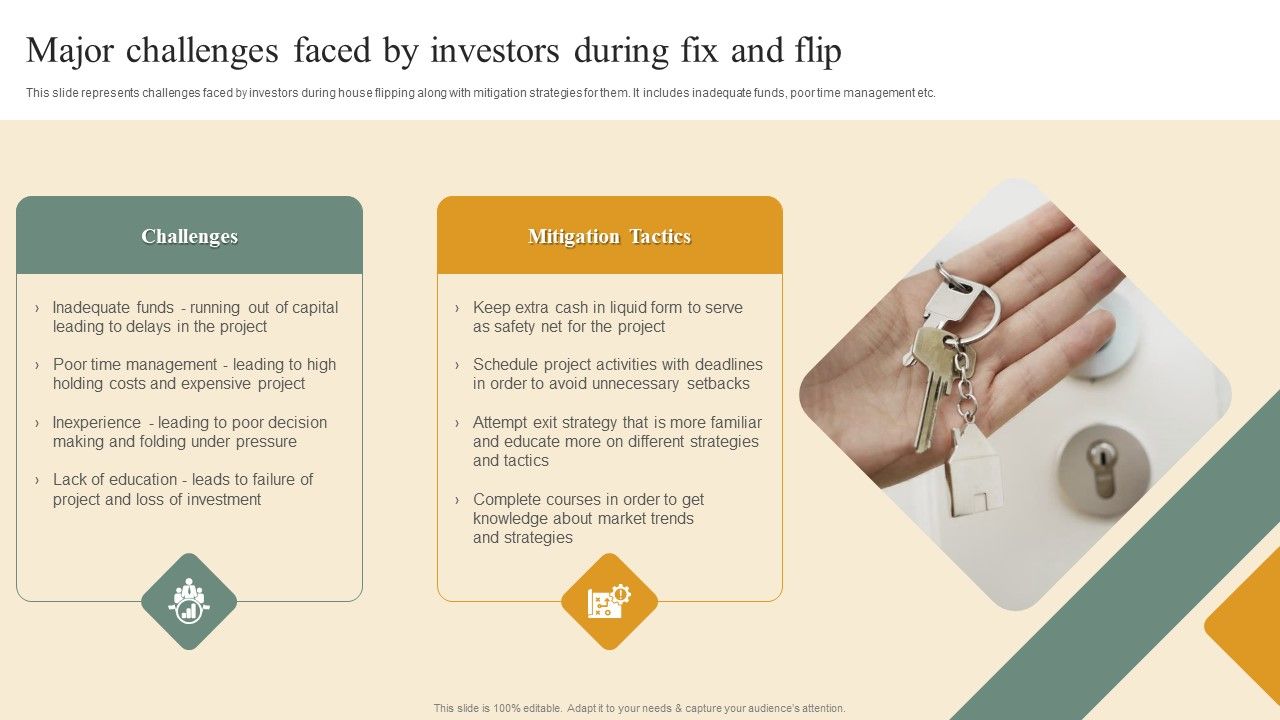 Deploying_House_Flipping_Business_Plan_Major_Challenges_Faced_By_Investors_During_Fix_And_Flip_Microsoft_PDF_Slide_1.jpg