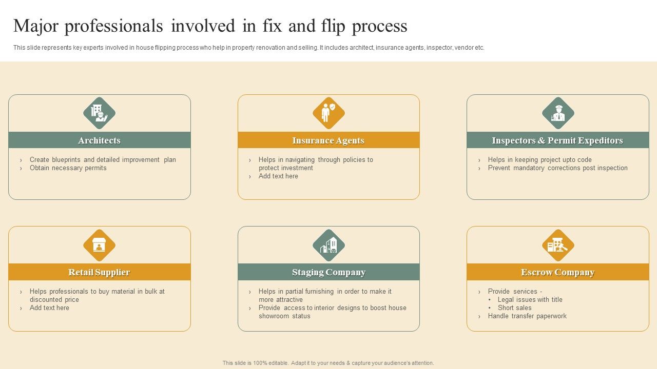 Deploying_House_Flipping_Business_Plan_Major_Professionals_Involved_In_Fix_And_Flip_Process_Designs_PDF_Slide_1.jpg