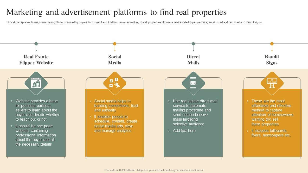 Deploying_House_Flipping_Business_Plan_Marketing_And_Advertisement_Platforms_To_Find_Real_Properties_Designs_PDF_Slide_1.jpg