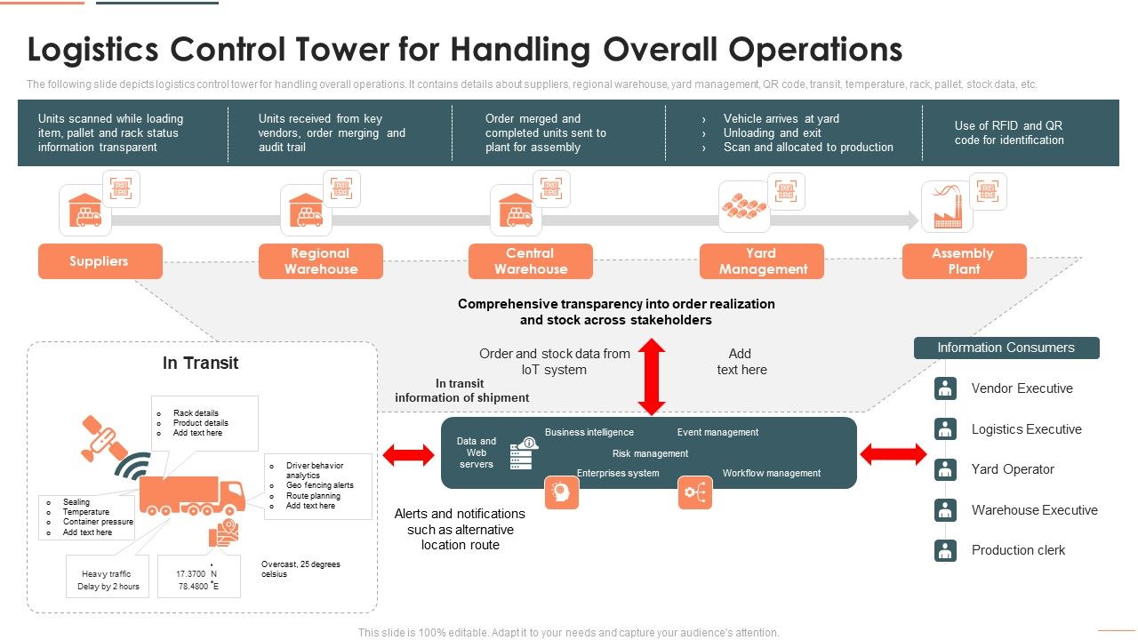 Deploying_Iot_In_Logistics_And_Supply_Chain_Logistics_Control_Tower_For_Handling_Overall_Operations_Template_PDF_Slide_1.jpg
