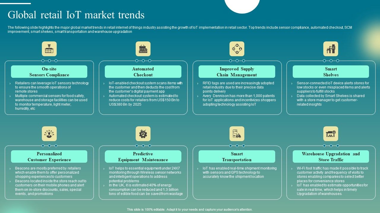 Deploying_Iot_Solutions_In_The_Retail_Market_Global_Retail_Iot_Market_Trends_Designs_PDF_Slide_1.jpg