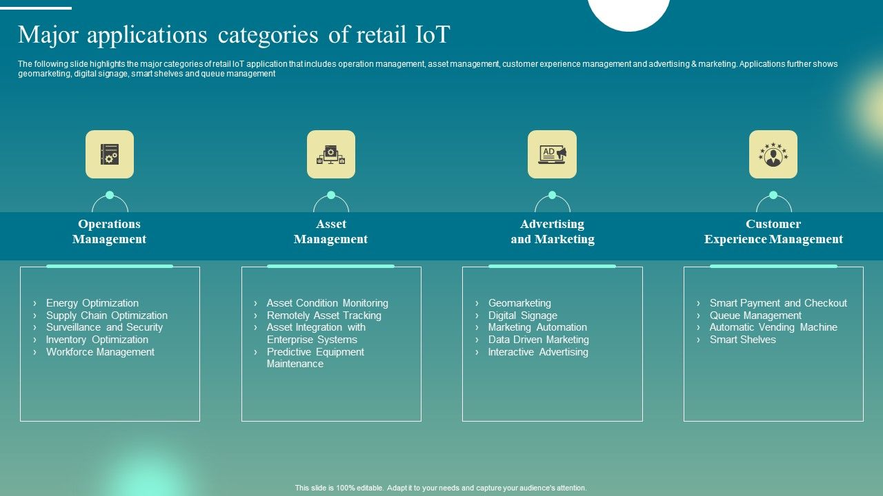 Deploying_Iot_Solutions_In_The_Retail_Market_Major_Applications_Categories_Of_Retail_Iot_Mockup_PDF_Slide_1.jpg
