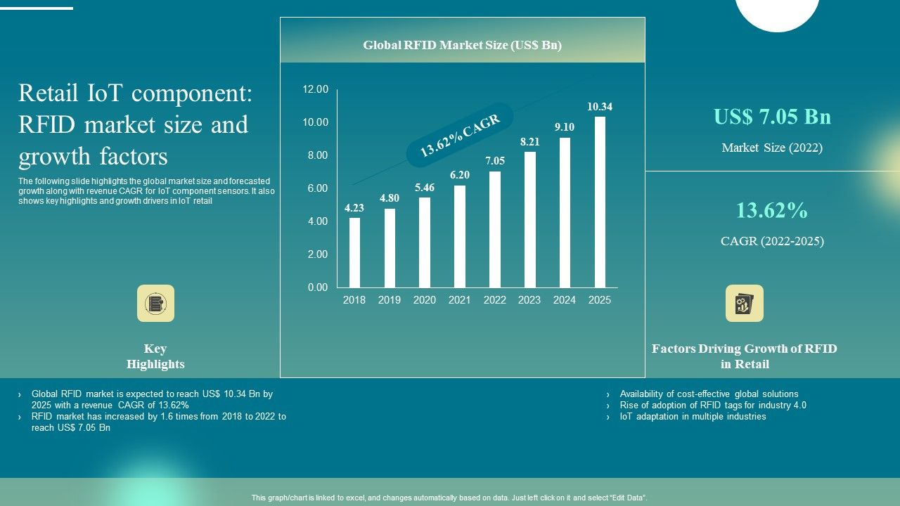 Deploying_Iot_Solutions_In_The_Retail_Market_Retail_Iot_Component_RFID_Market_Size_And_Growth_Factors_Demonstration_PDF_Slide_1.jpg
