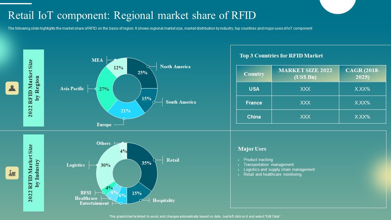 Deploying_Iot_Solutions_In_The_Retail_Market_Retail_Iot_Component_Regional_Market_Share_Of_RFID_Inspiration_PDF_Slide_1.jpg
