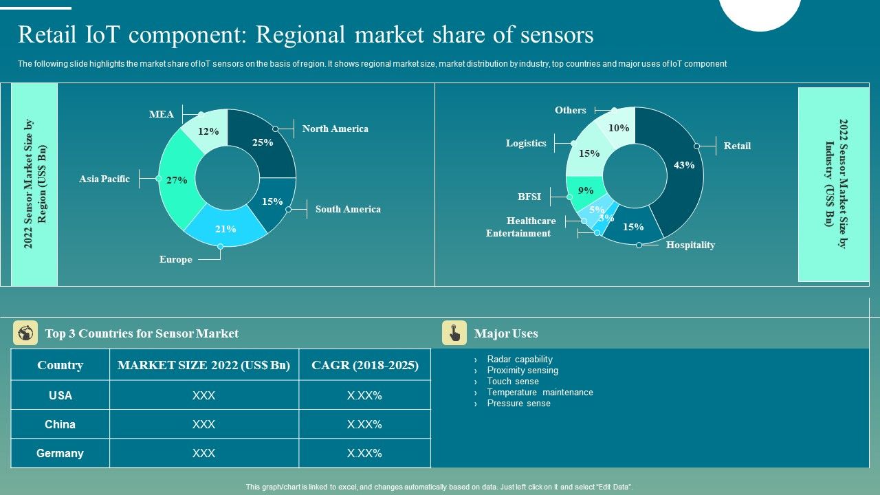 Deploying_Iot_Solutions_In_The_Retail_Market_Retail_Iot_Component_Regional_Market_Share_Of_Sensors_Professional_PDF_Slide_1.jpg