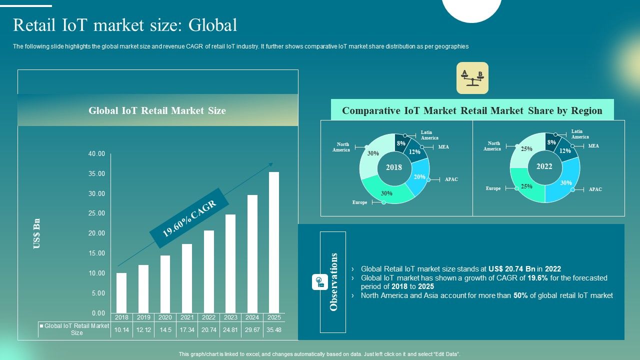 Deploying_Iot_Solutions_In_The_Retail_Market_Retail_Iot_Market_Size_Global_Guidelines_PDF_Slide_1.jpg