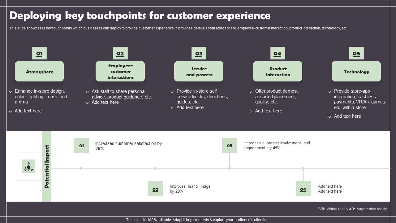 Deploying_Key_Touchpoints_For_Customer_Experience_Graphics_PDF_Slide_1.jpg