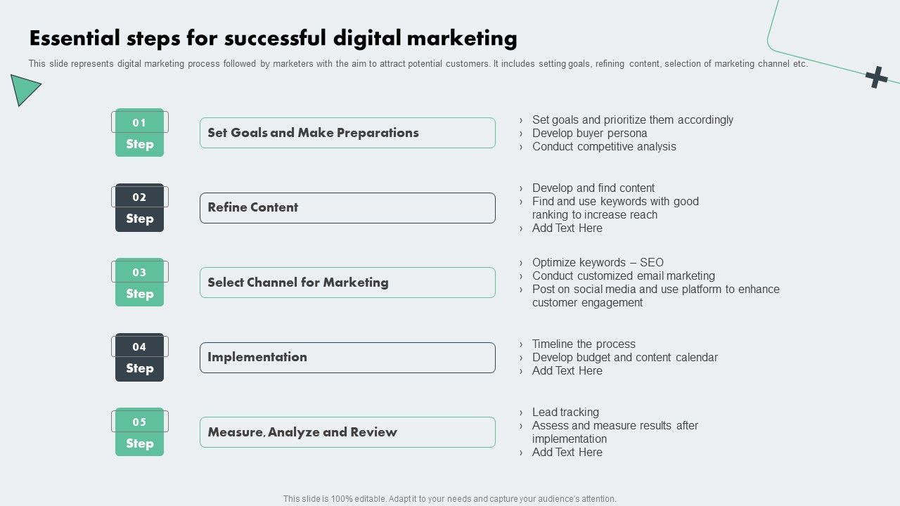 Deploying_Online_Marketing_Essential_Steps_For_Successful_Digital_Marketing_Formats_PDF_Slide_1.jpg