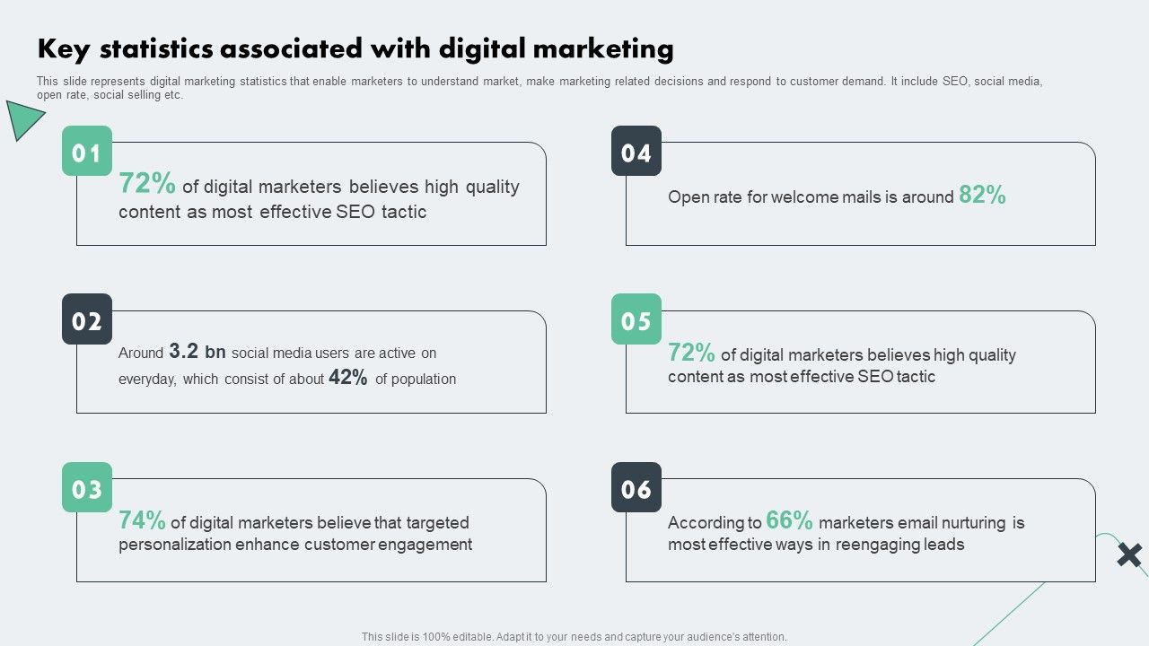 Deploying_Online_Marketing_Key_Statistics_Associated_With_Digital_Marketing_Themes_PDF_Slide_1.jpg