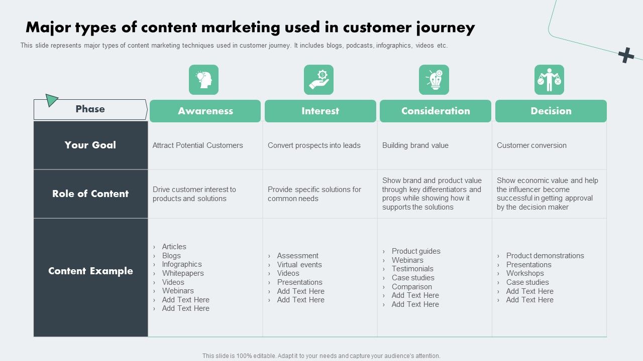 Deploying_Online_Marketing_Major_Types_Of_Content_Marketing_Used_In_Customer_Journey_Guidelines_PDF_Slide_1.jpg