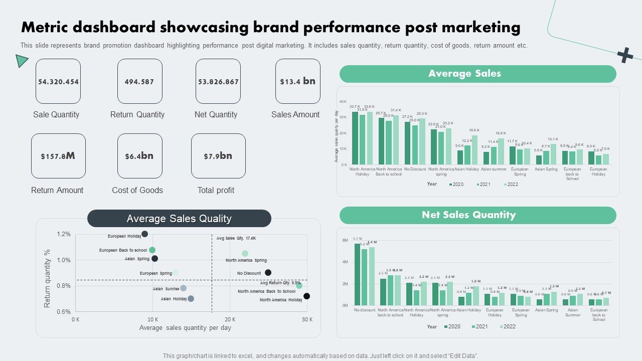 Deploying_Online_Marketing_Metric_Dashboard_Showcasing_Brand_Performance_Microsoft_PDF_Slide_1.jpg