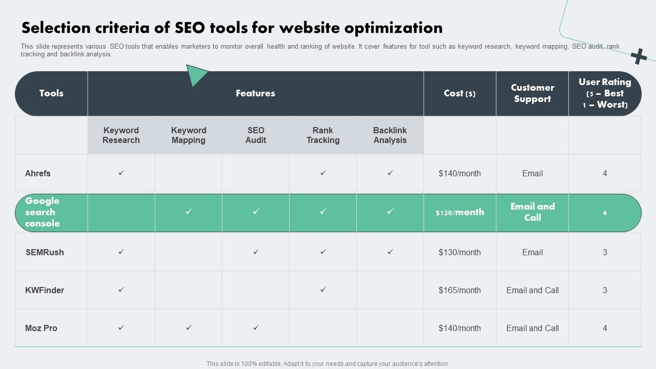 Deploying_Online_Marketing_Selection_Criteria_Of_Seo_Tools_For_Website_Optimization_Information_PDF_Slide_1.jpg