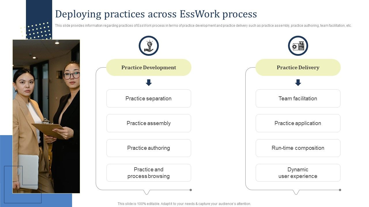 Deploying_Practices_Across_Esswork_Process_Introduction_PDF_Slide_1.jpg