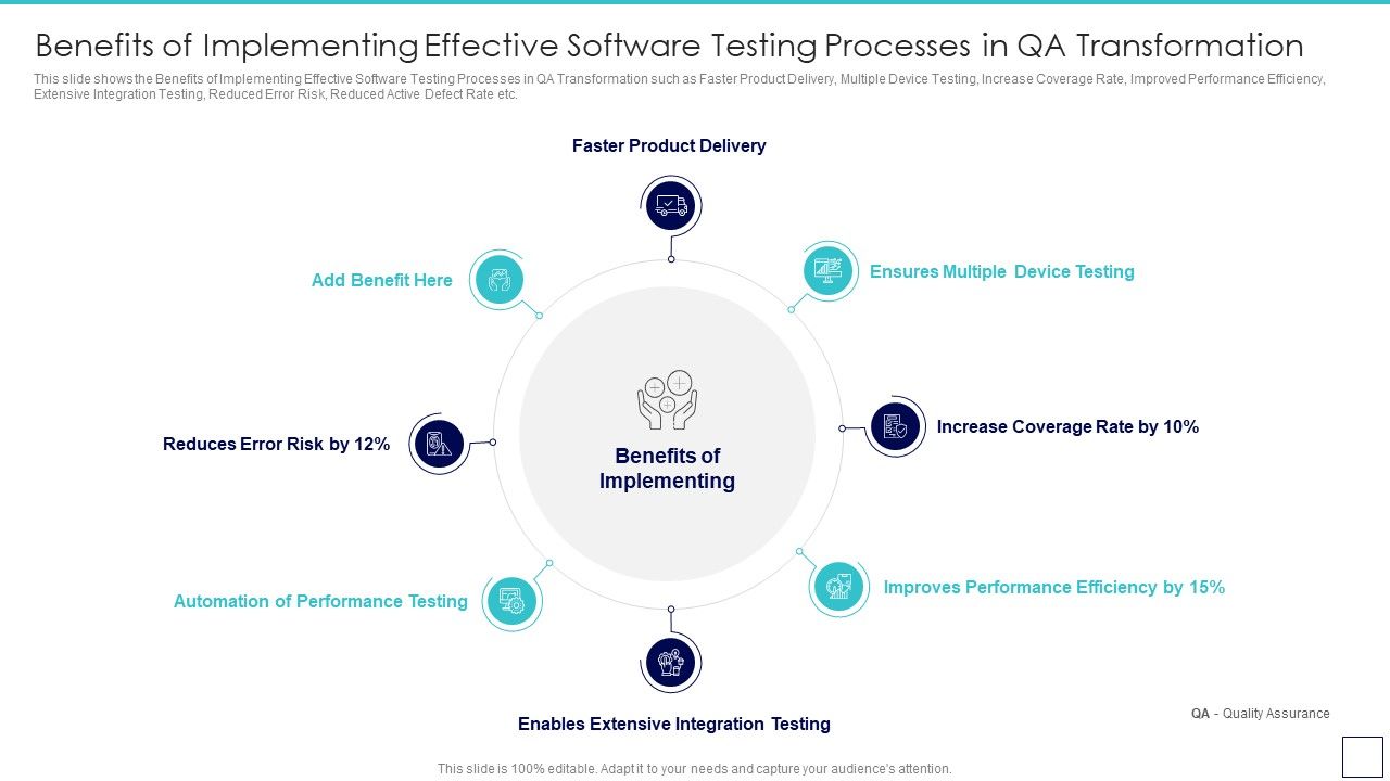 Deploying_Quality_Assurance_QA_Transformation_Benefits_Of_Implementing_Effective_Software_Testing_Guidelines_PDF_Slide_1.jpg