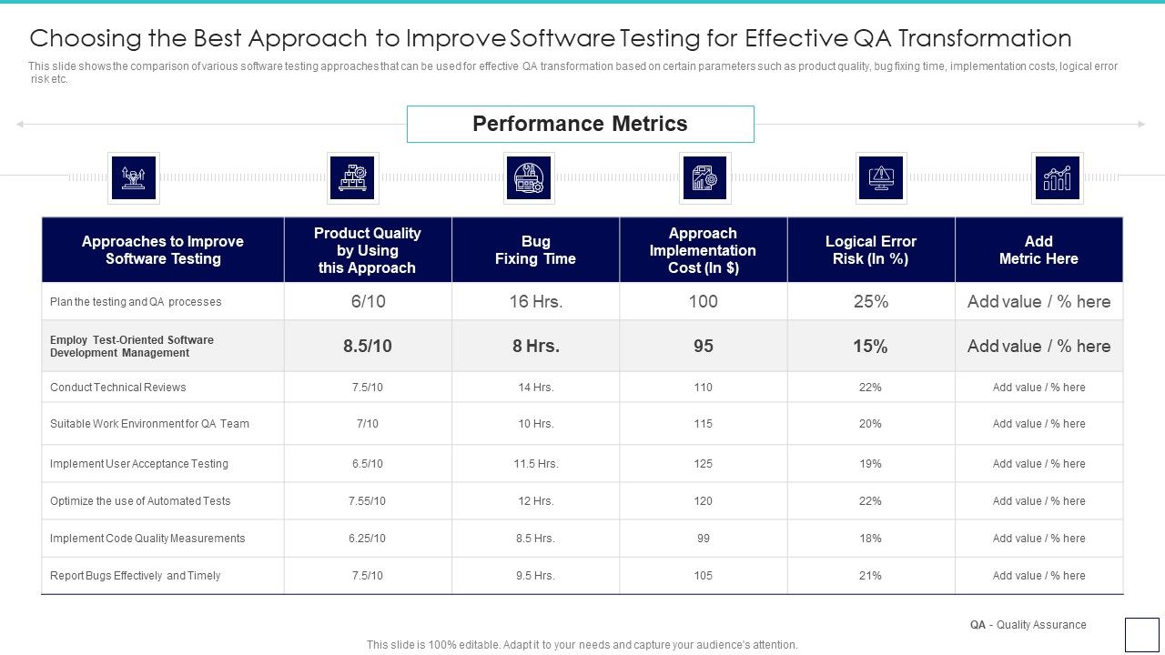 Deploying_Quality_Assurance_QA_Transformation_Choosing_The_Best_Approach_To_Improve_Software_Infographics_PDF_Slide_1.jpg