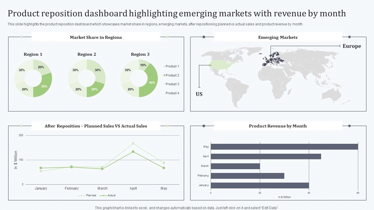 Deploying_Revitalization_Strategy_Enhance_Product_And_Service_Sales_Product_Reposition_Dashboard_Highlighting_Brochure_PDF_Slide_1.jpg