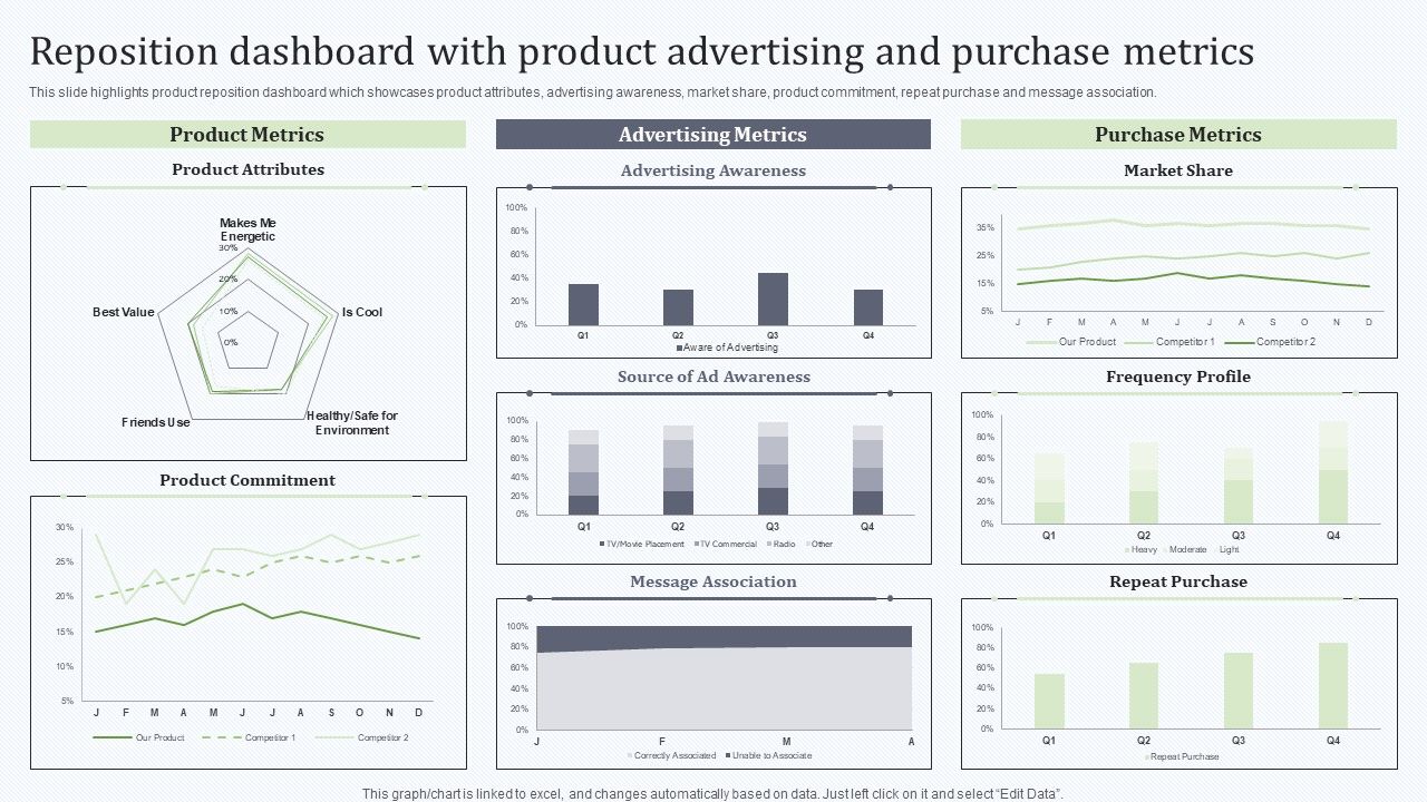 Deploying_Revitalization_Strategy_Enhance_Product_And_Service_Sales_Reposition_Dashboard_With_Product_Slides_PDF_Slide_1.jpg