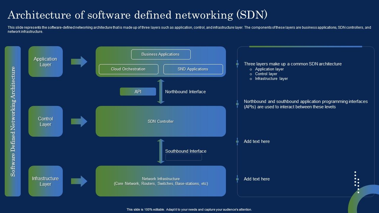 Deploying_SDN_System_Architecture_Of_Software_Defined_Networking_SDN_Guidelines_PDF_Slide_1.jpg