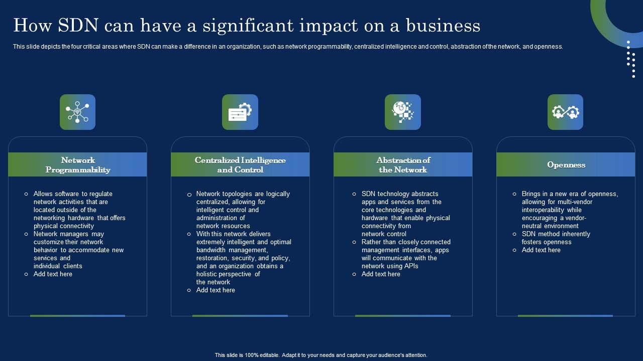 Deploying_SDN_System_How_Sdn_Can_Have_A_Significant_Impact_On_A_Business_Ideas_PDF_Slide_1.jpg