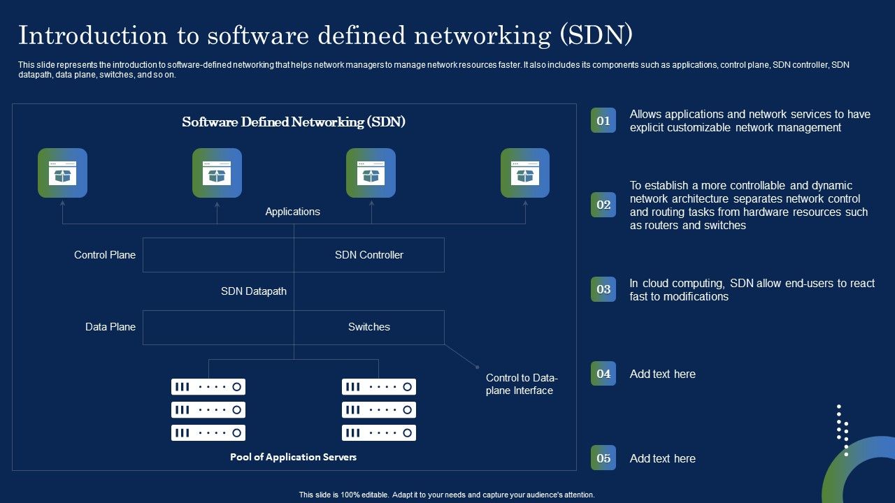 Deploying_SDN_System_Introduction_To_Software_Defined_Networking_SDN_Formats_PDF_Slide_1.jpg