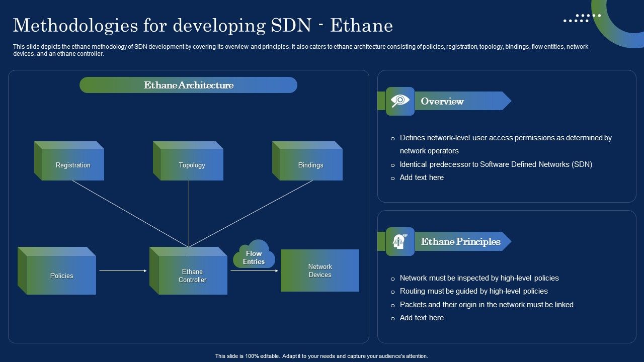 Deploying_SDN_System_Methodologies_For_Developing_SDN_Ethane_Guidelines_PDF_Slide_1.jpg