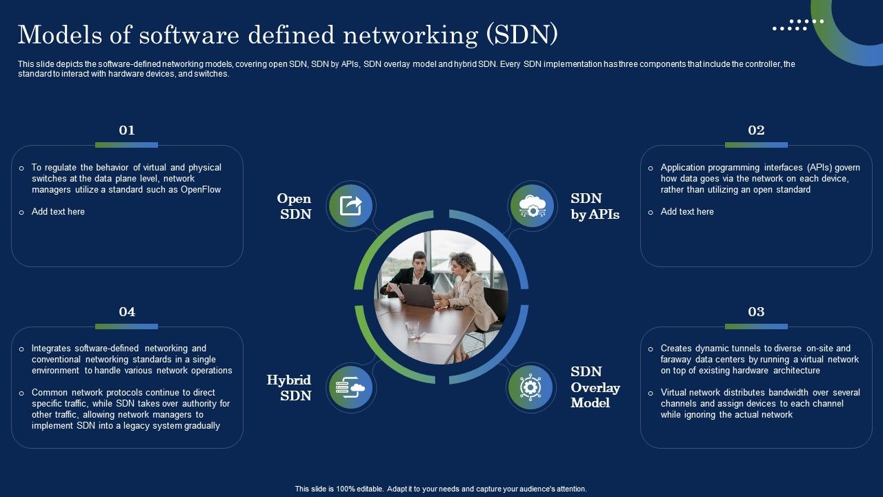 Deploying_SDN_System_Models_Of_Software_Defined_Networking_SDN_Themes_PDF_Slide_1.jpg