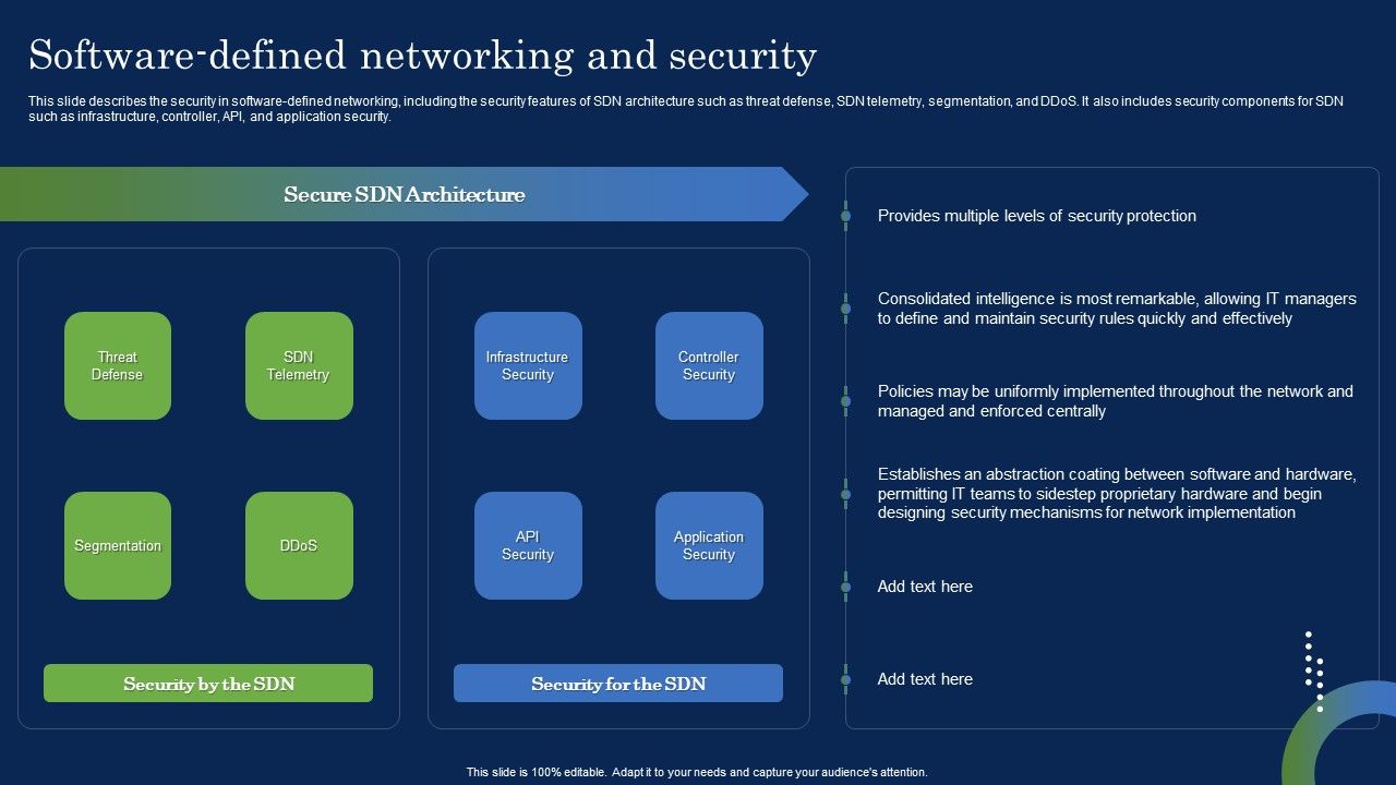 Deploying_SDN_System_Software_Defined_Networking_And_Security_Mockup_PDF_Slide_1.jpg