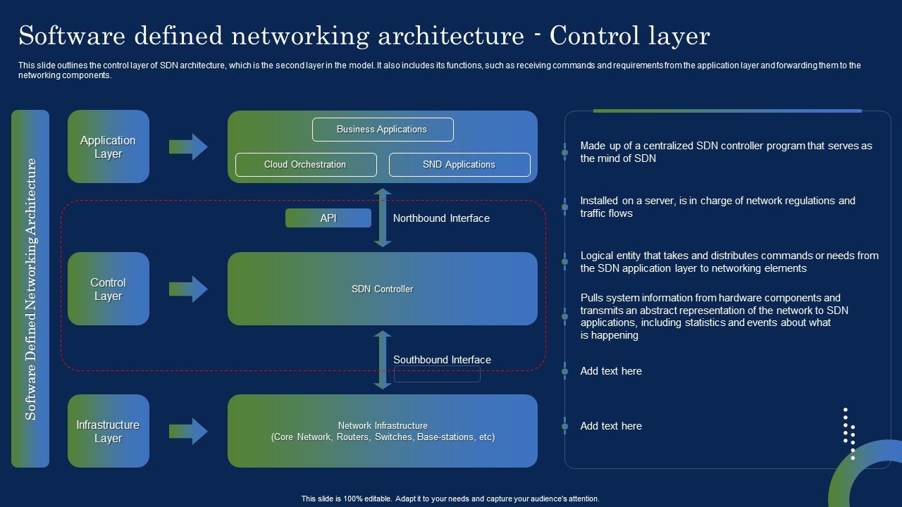 Deploying_SDN_System_Software_Defined_Networking_Architecture_Control_Layer_Inspiration_PDF_Slide_1.jpg