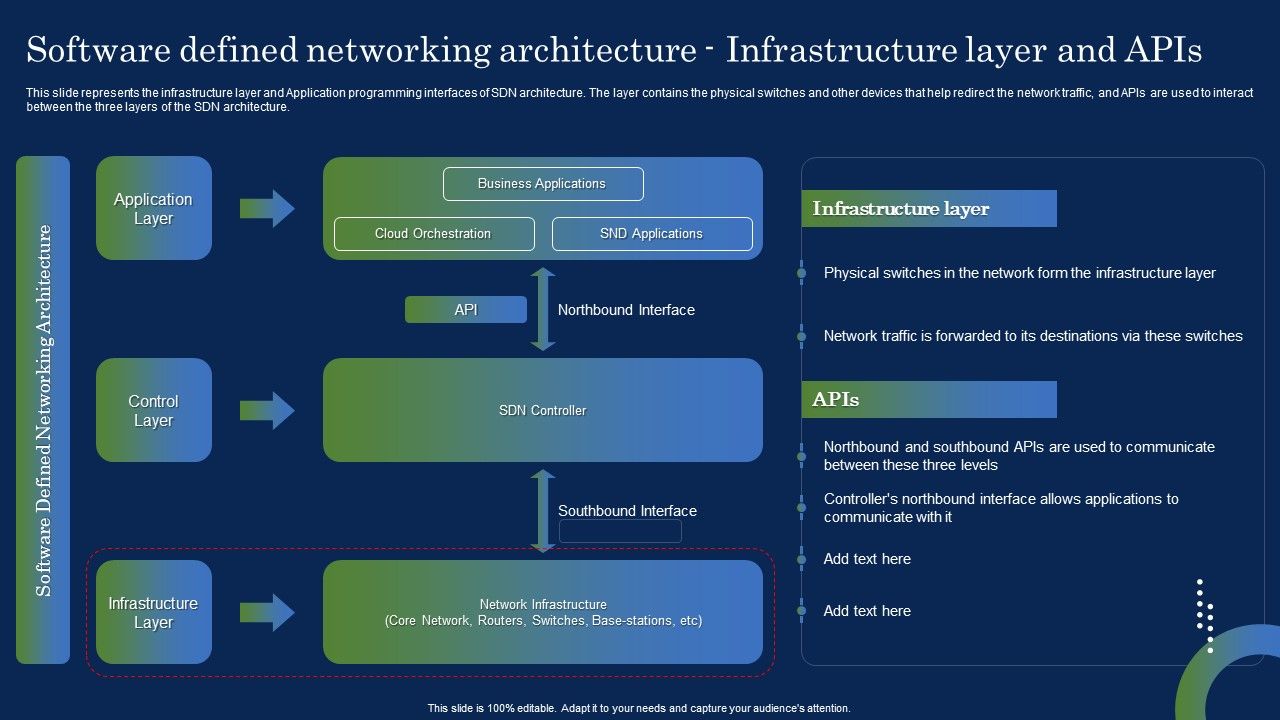 Deploying_SDN_System_Software_Defined_Networking_Architecture_Infrastructure_Layer_Summary_PDF_Slide_1.jpg